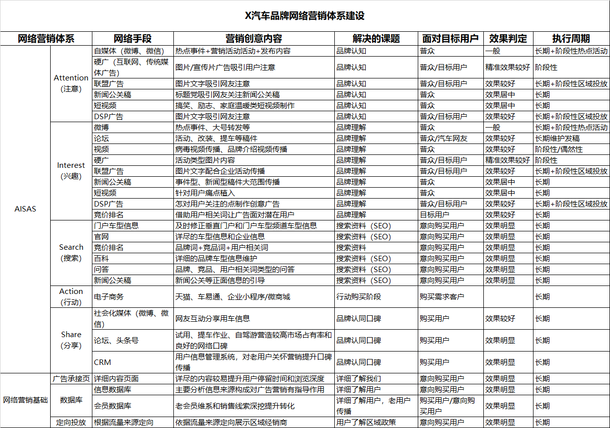  全链路市场营销体系 | 市场 VS 运营扯皮（二）