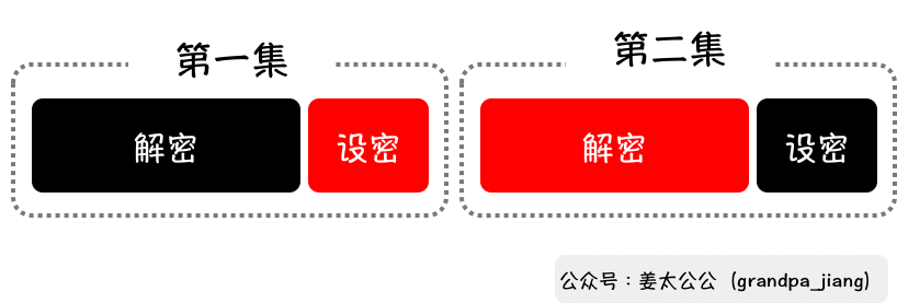  泡泡玛特启示录：如何让大众消费者患上收藏癖？