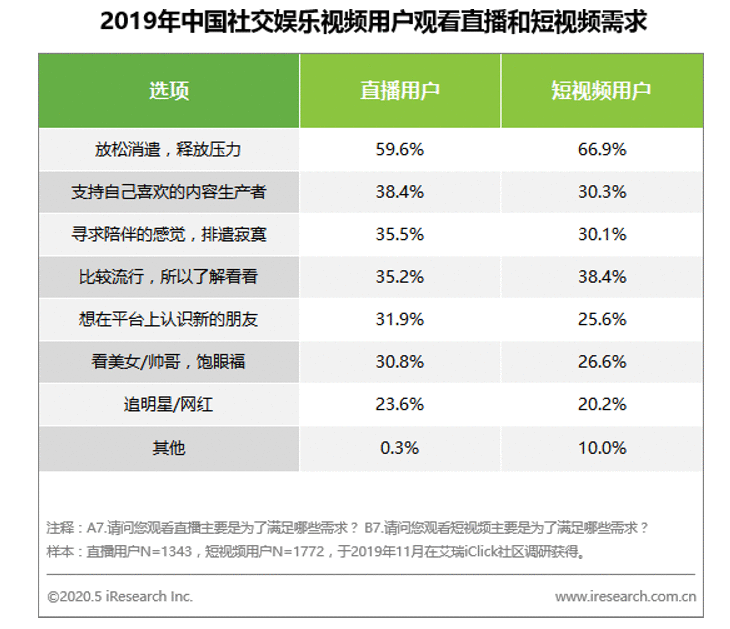  相较于抖音和西瓜视频，Bilibili的优势在哪里？