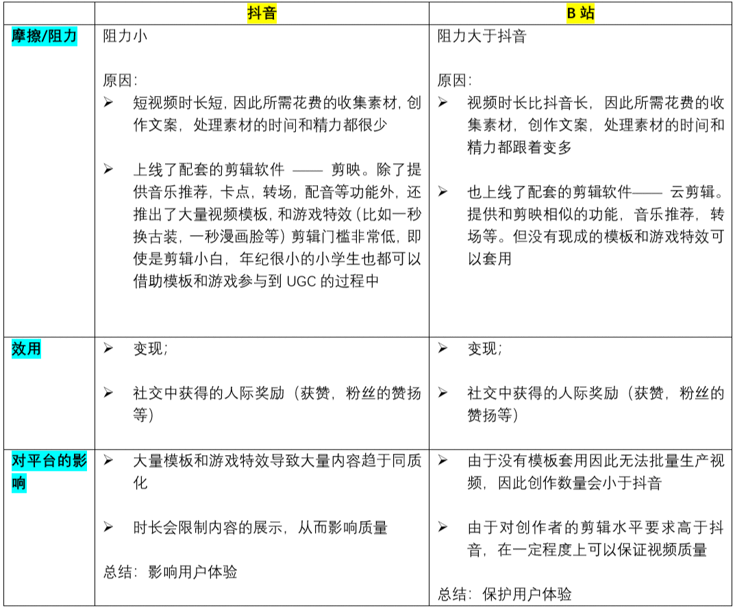  相较于抖音和西瓜视频，Bilibili的优势在哪里？