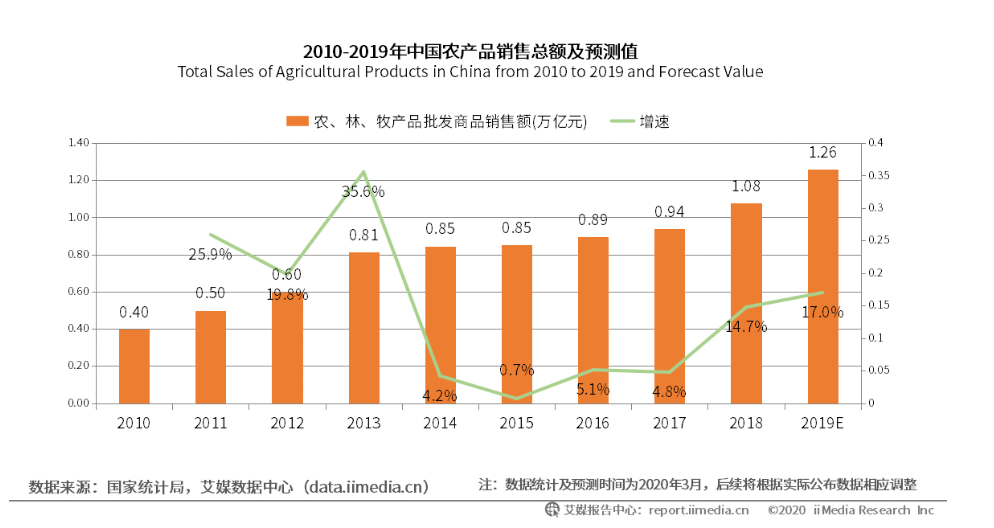  盒马鲜生——新零售背景下的新兴人物