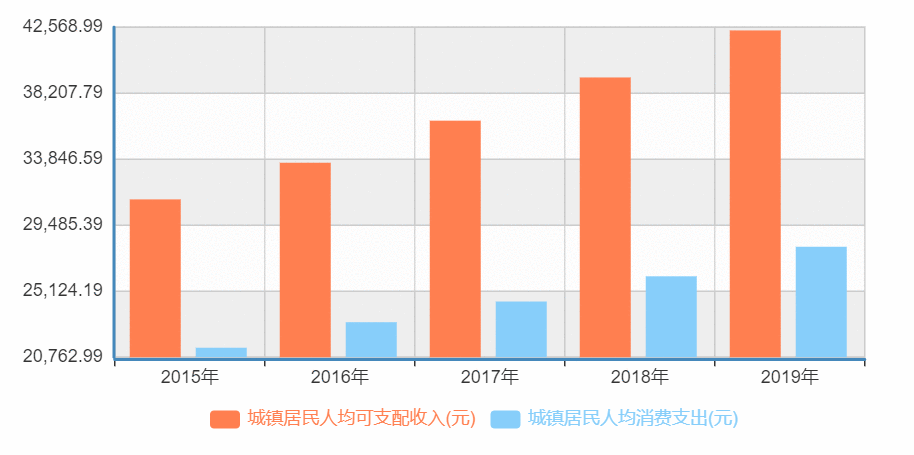  盒马鲜生——新零售背景下的新兴人物