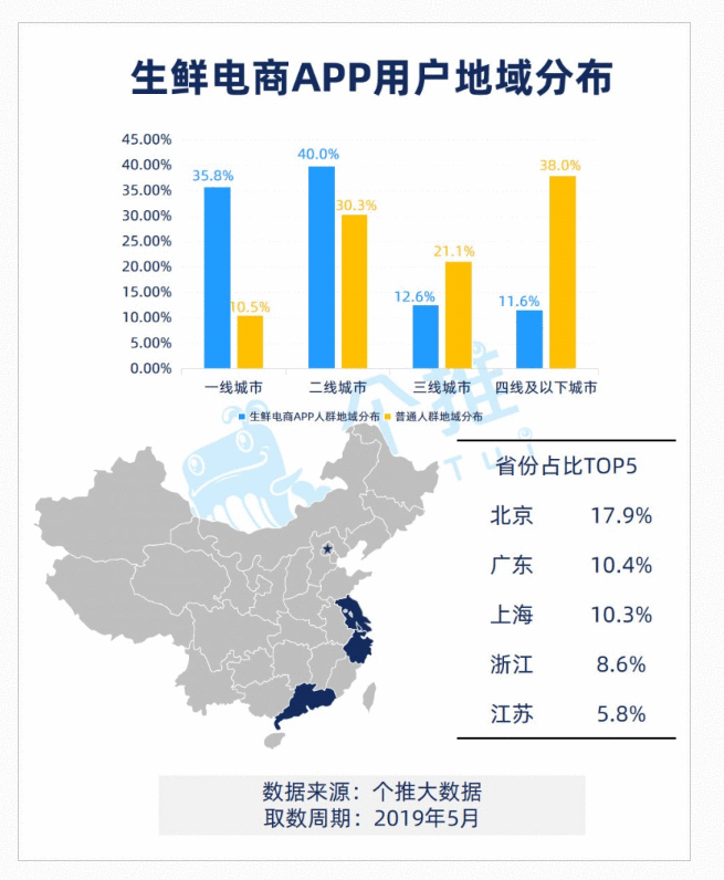  盒马鲜生——新零售背景下的新兴人物