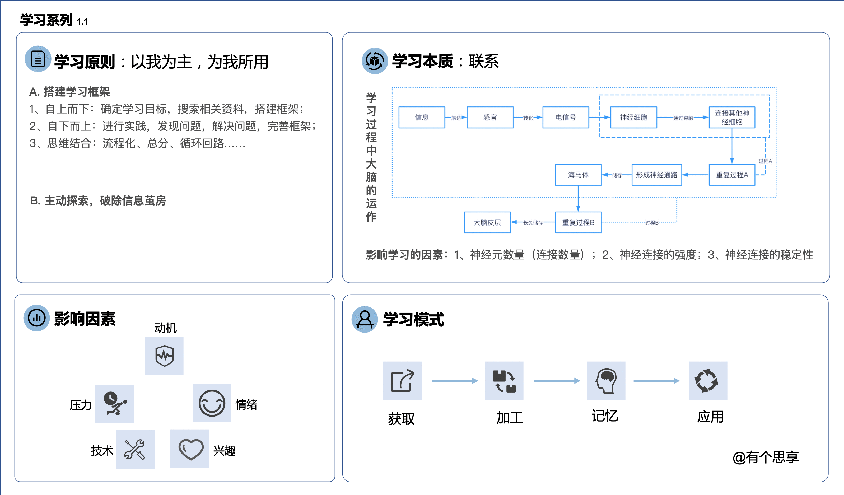  产品学习03：真正的学习能够带来什么？