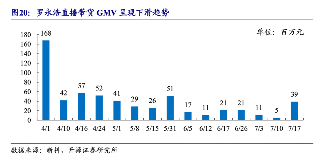  只有两种直播：淘宝直播和其它直播