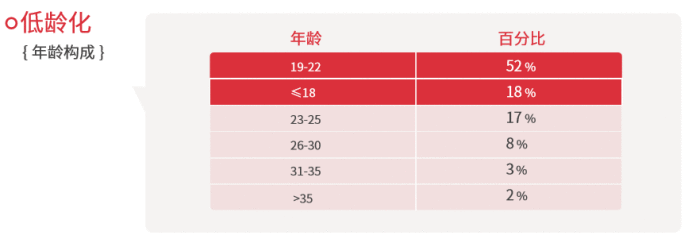  竞品分析：流利说雅思