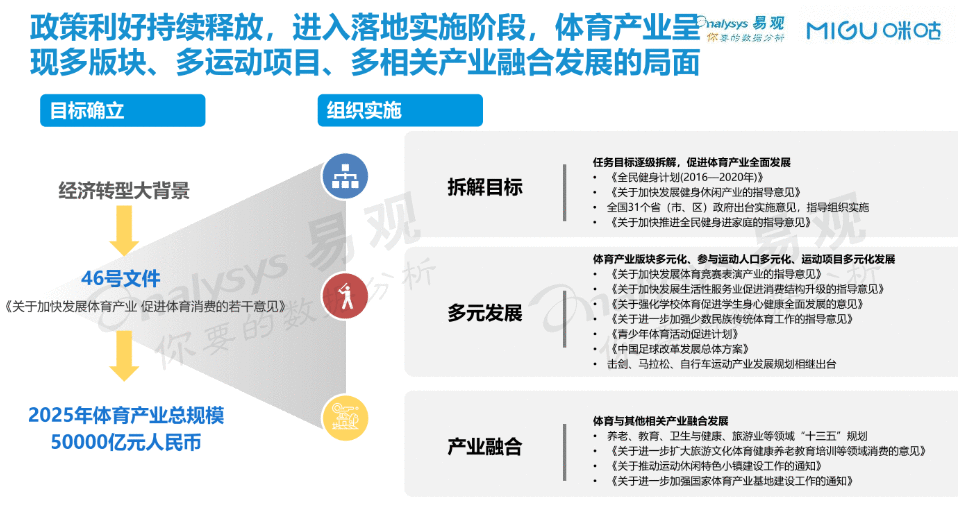  Keep、咕咚、Peloton竞品分析报告