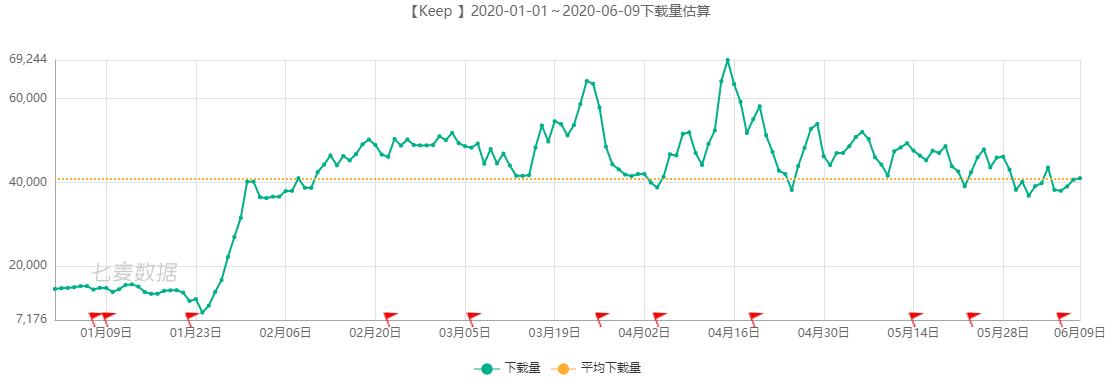  Keep、咕咚、Peloton竞品分析报告