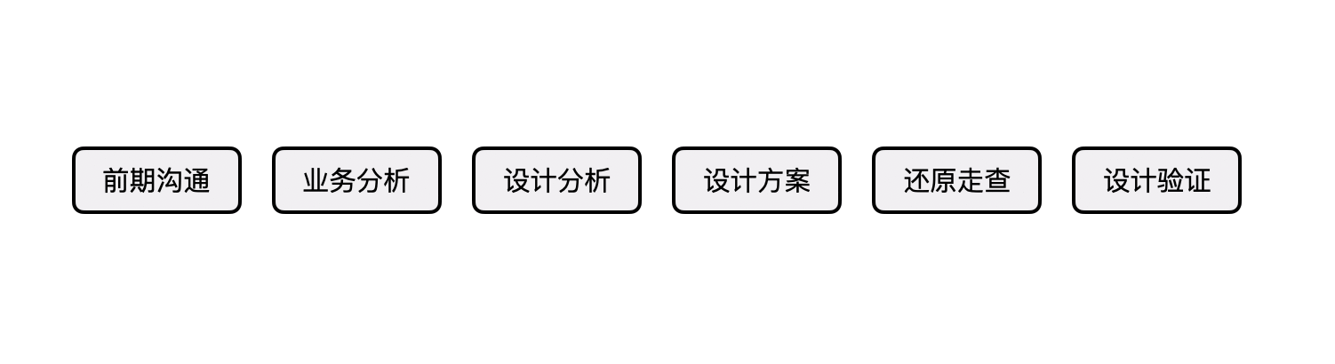  复盘总结：成为交互设计师的两周年