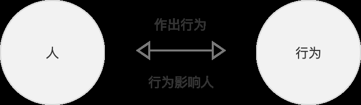  如何判断一个团队的产品文化到底靠不靠谱？