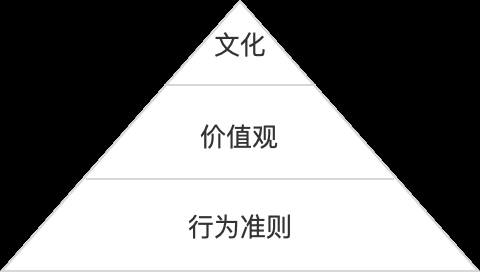  如何判断一个团队的产品文化到底靠不靠谱？