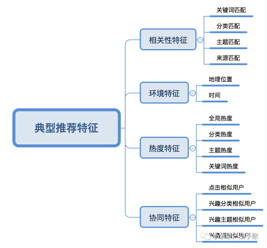  策略产品案例：「今日头条」推荐文章模块的调研与分析