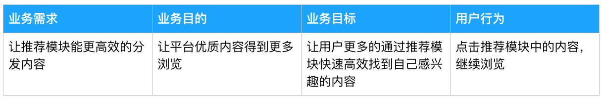  策略产品案例：「今日头条」推荐文章模块的调研与分析