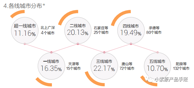  策略产品案例：「今日头条」推荐文章模块的调研与分析