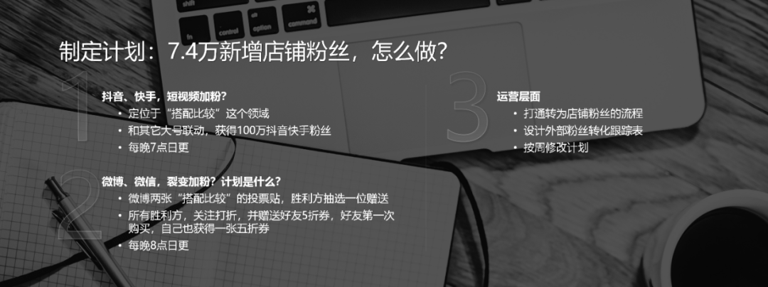  从一个案例出发，教你高效拆解并完成KPI