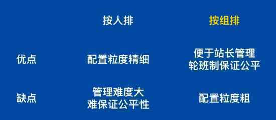  始于“超脑”终于“骑手”，美团外卖“折叠时间”错了吗？