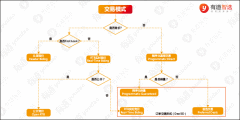  万字干货｜移动应用广告之商业变现的实现策略