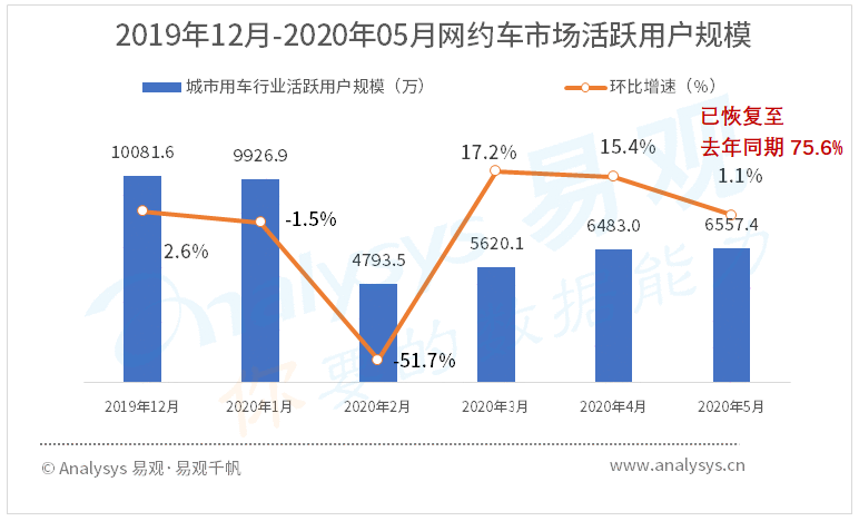  产品需求文档：滴滴快车业务