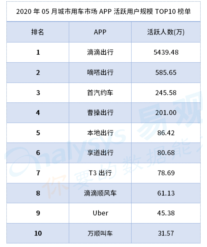  产品需求文档：滴滴快车业务