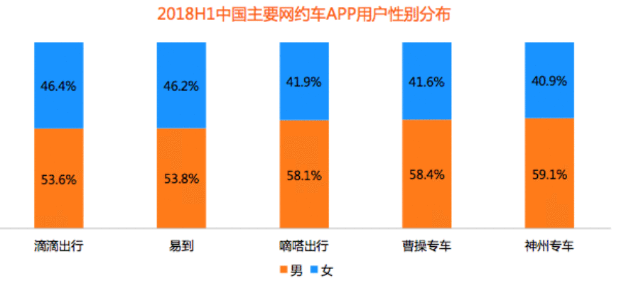  产品需求文档：滴滴快车业务