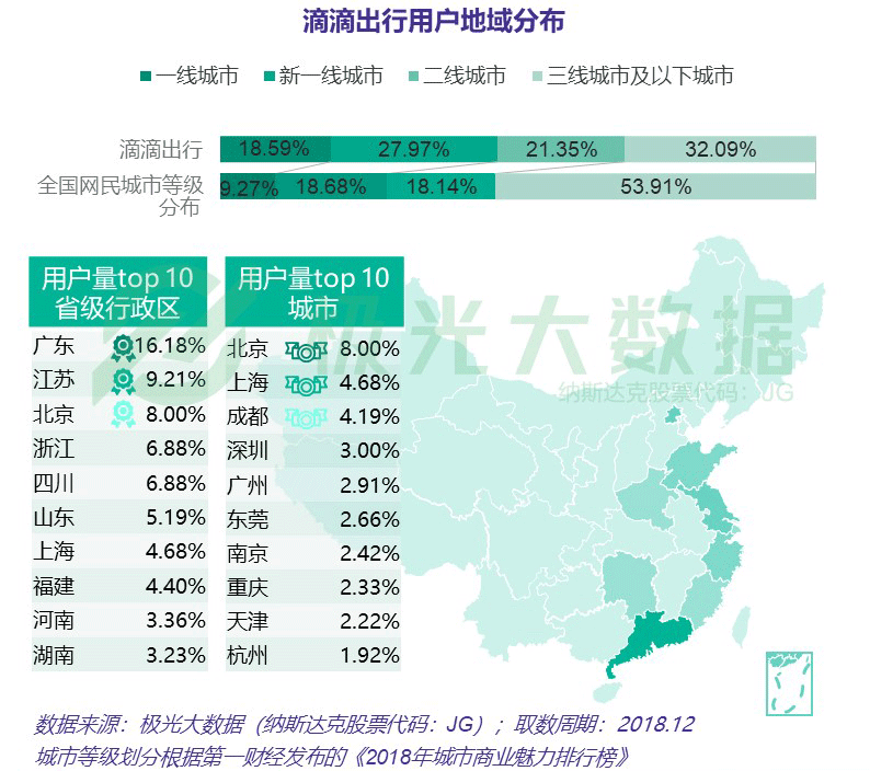  产品需求文档：滴滴快车业务