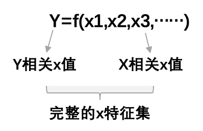 推荐算法模型应用——活动运营沙盘/促活引擎