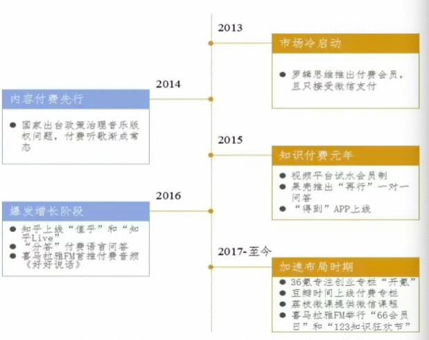  竞品分析：荔枝微课VS千聊