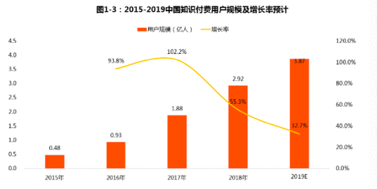  竞品分析：荔枝微课VS千聊