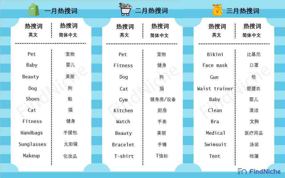 跨境电商路在何方,大数据告诉你后疫情时代品类爆款新趋势