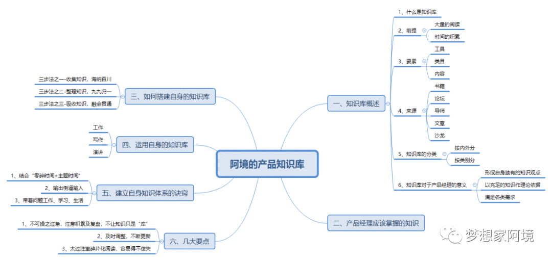  不是吧阿sir！你竟然还没有自己的知识库？