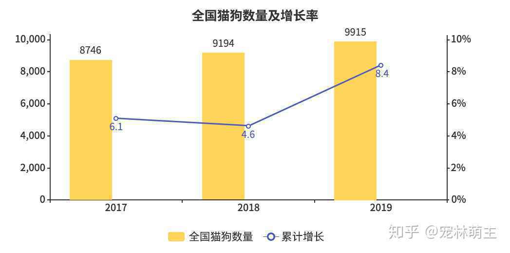 宠物行业发展现状分析：宠物app是新的红海吗？