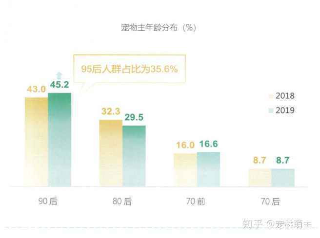 宠物行业发展现状分析：宠物app是新的红海吗？