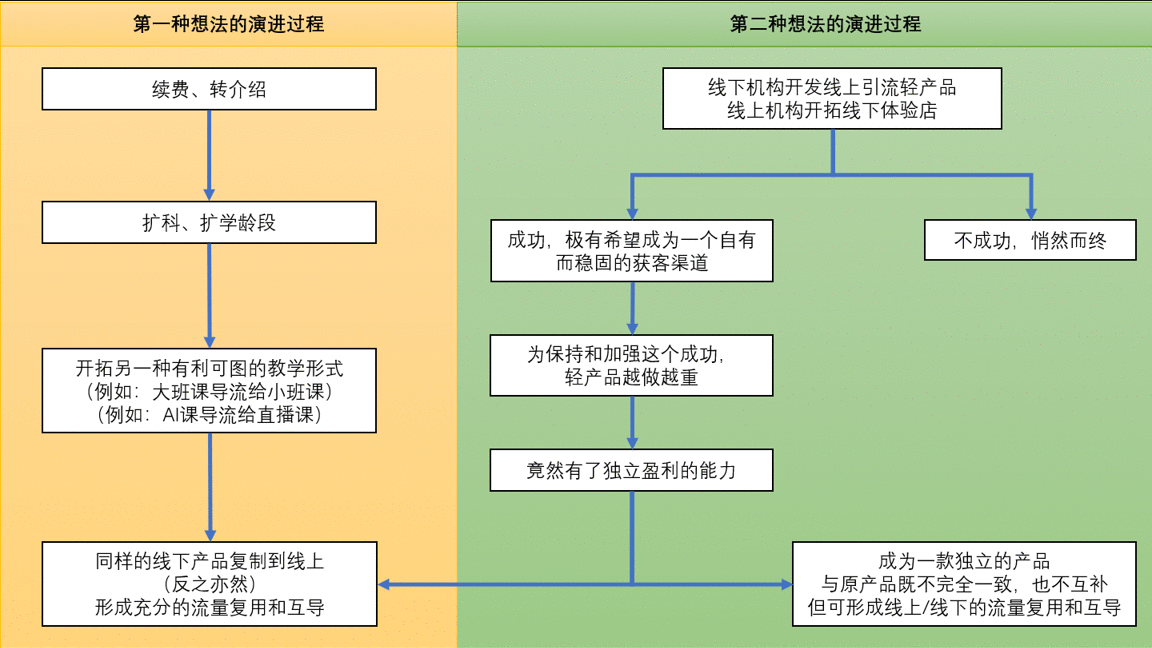  3个层面，解读什么是教育OMO ？