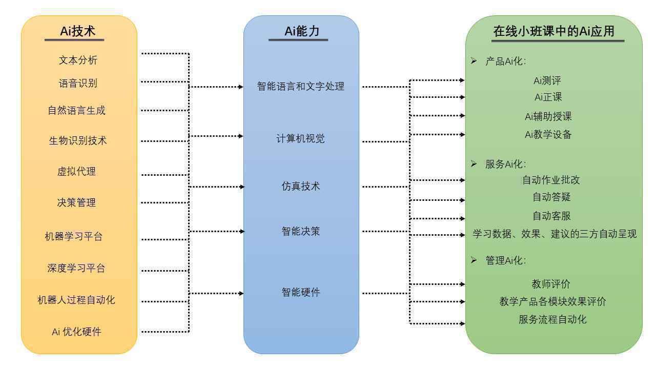  3个层面，解读什么是教育OMO ？