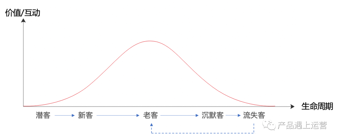 大促揭秘：目标客群与标签体系