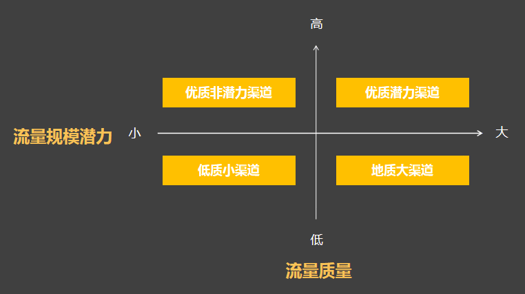 听过很多次AARRR模型，为什么仍然做不好用户增长