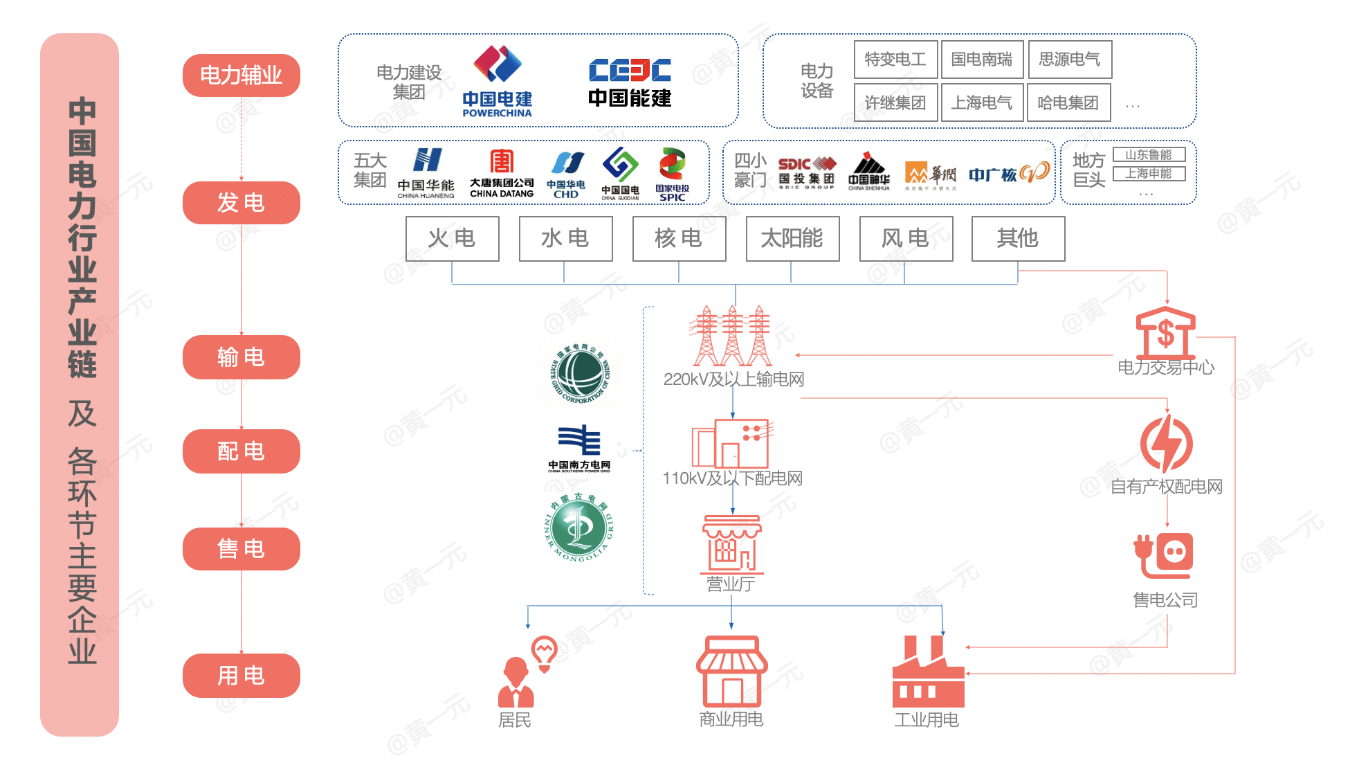  垄断行业也要做运营：传统行业数字化转型之路