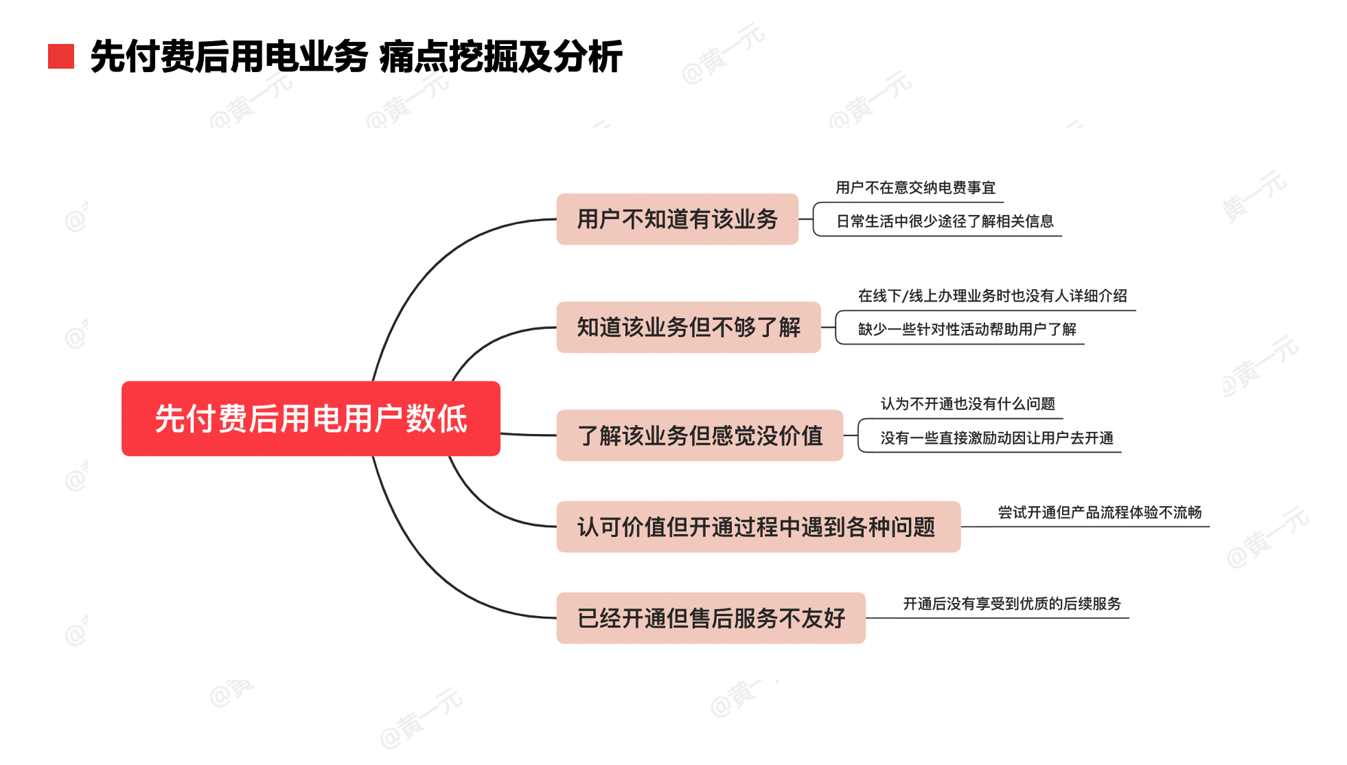  垄断行业也要做运营：传统行业数字化转型之路