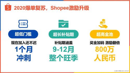 跨境卖家在东南亚已全面复苏 Shopee跨境公布下半年800万激励计划