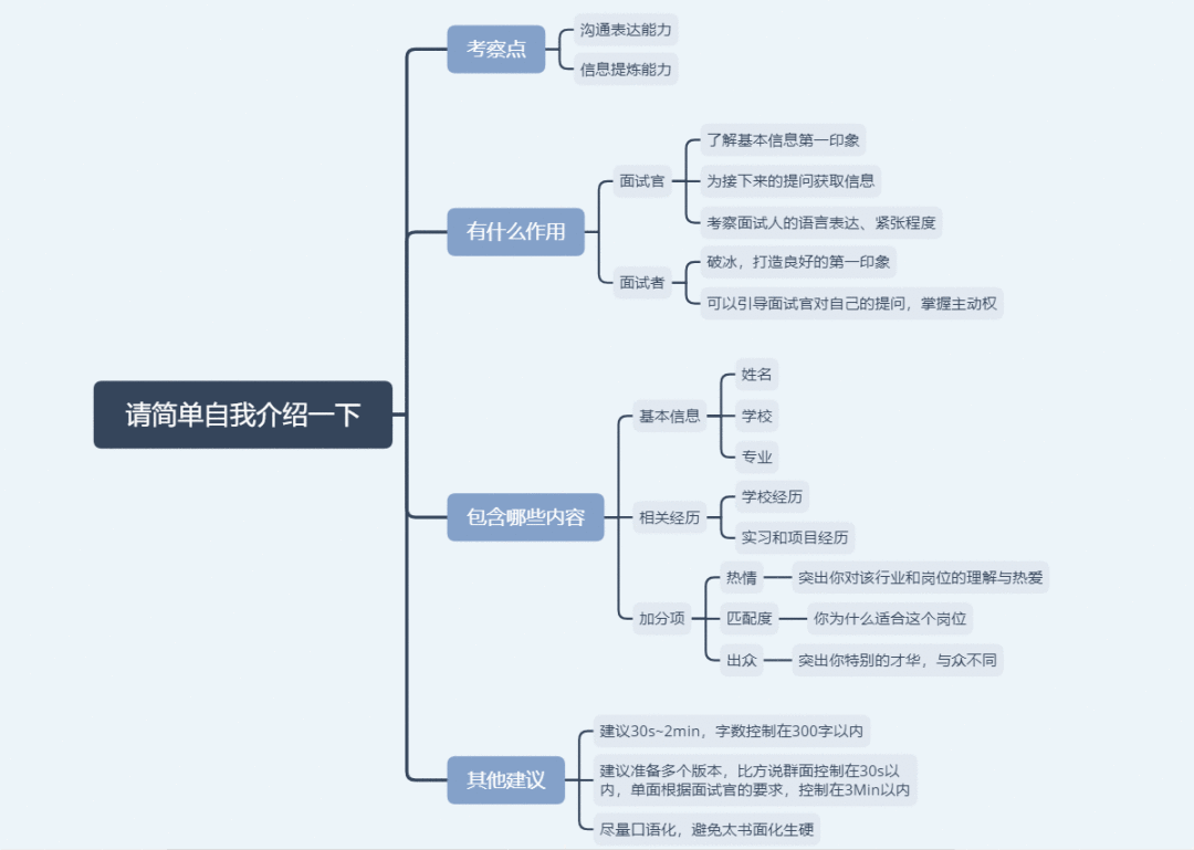 产品经理校招20道常见面试题：问题拆解与回答思路