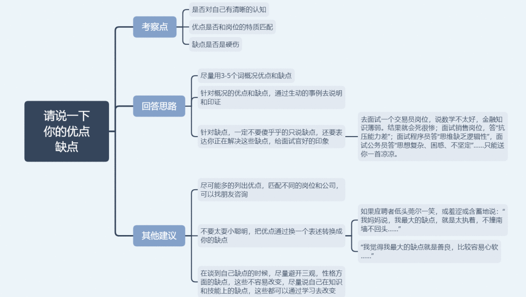 产品经理校招20道常见面试题：问题拆解与回答思路