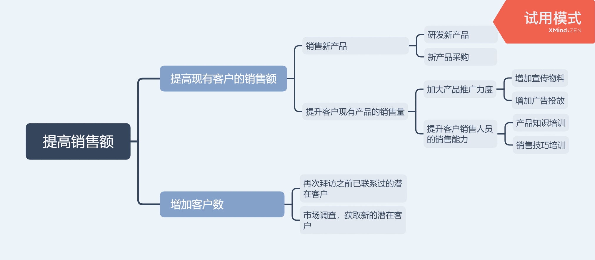  构建逻辑树，帮你科学解决逻辑问题