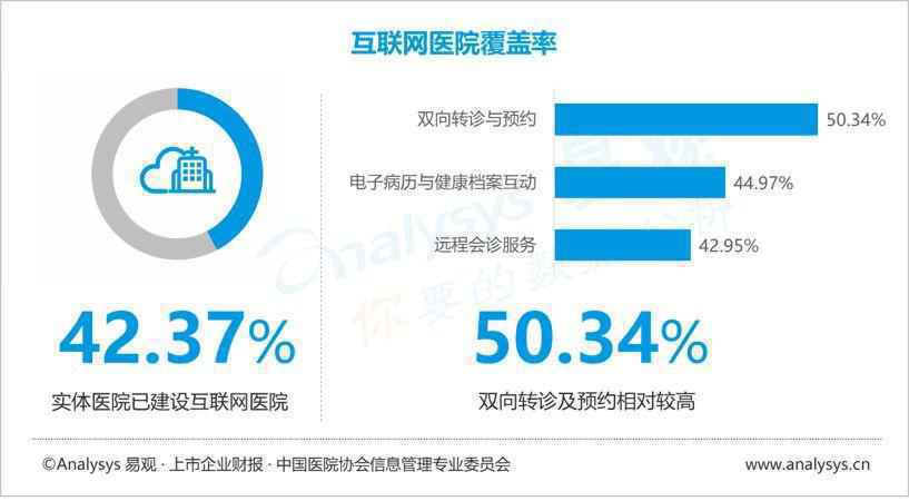  数字化防疫（1）：疫情之下，互联网医疗迎来新机遇