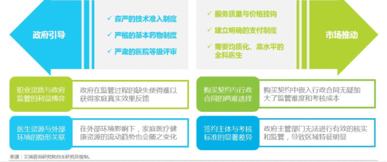  互联网+分级诊疗：健康东莞竞品分析