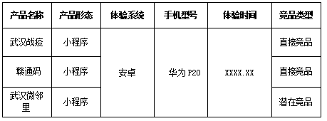  疫情卡口防控系统竞品分析