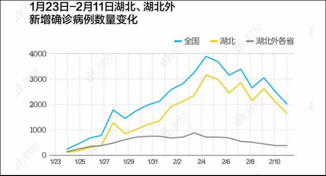  疫情卡口防控系统竞品分析