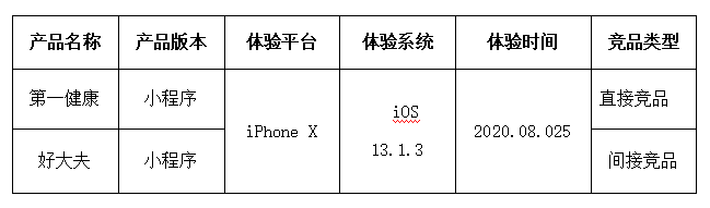  随形健康体检小程序分析报告