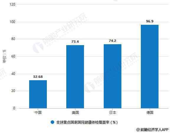  随形健康体检小程序分析报告