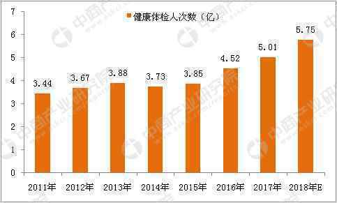  随形健康体检小程序分析报告