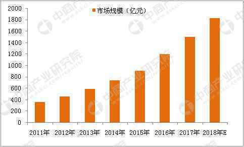  随形健康体检小程序分析报告